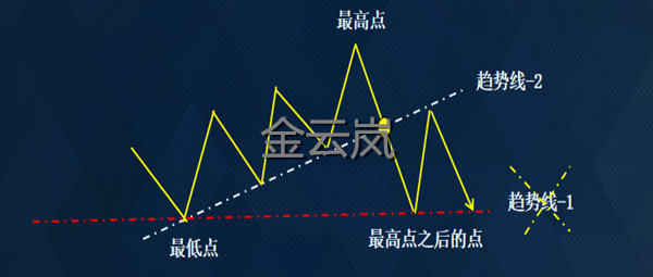 于海滨解析，3D走势节奏突变之谜