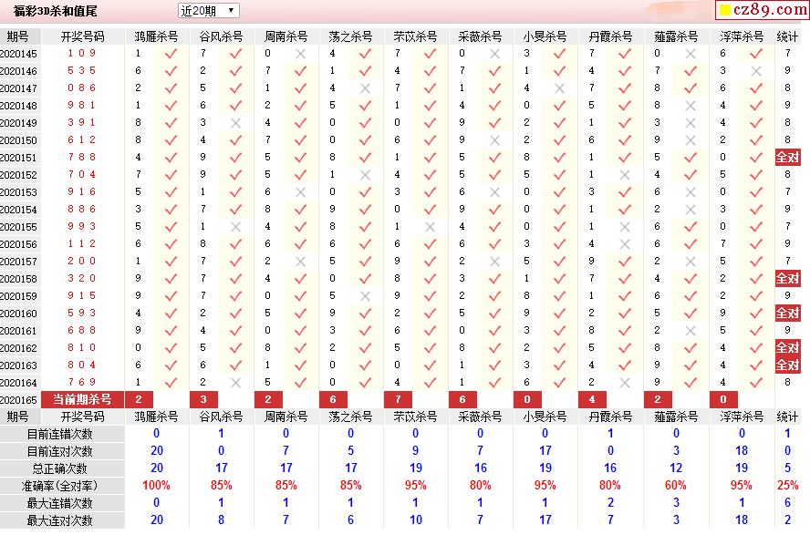 福彩3D奇偶失衡背后的秘密，于海滨隐藏的赢点揭秘