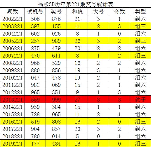 于海滨福彩3D今日走势揭秘，重点号码一览无余！