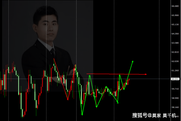 于海滨定位走势断档应对指南