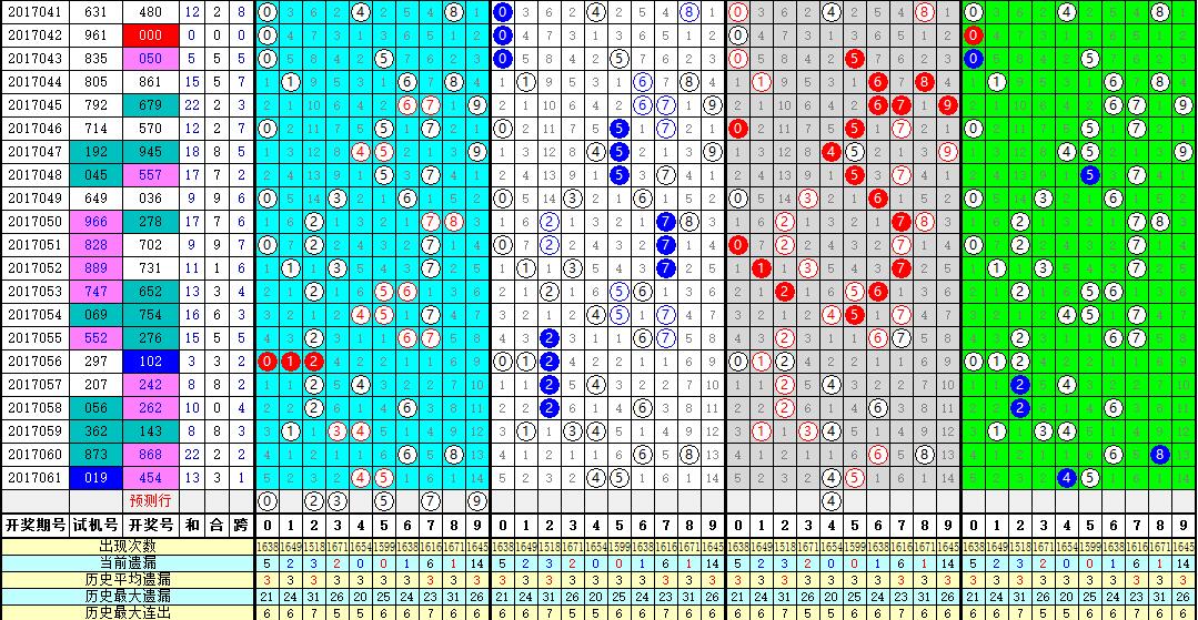 福彩3D走势解析，于海滨教你洞悉变化之道