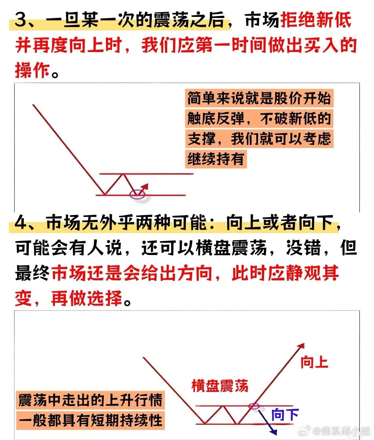 于海滨，走势暗线节奏的精准判断之道