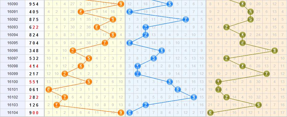 福彩3D走势节奏揭秘，于海滨剖析深层原因