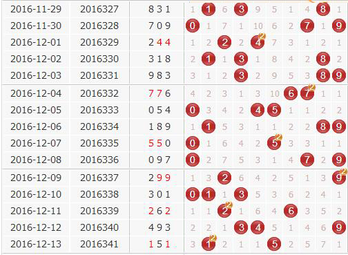 福彩3D今日必选组合，于海滨独家观点解析