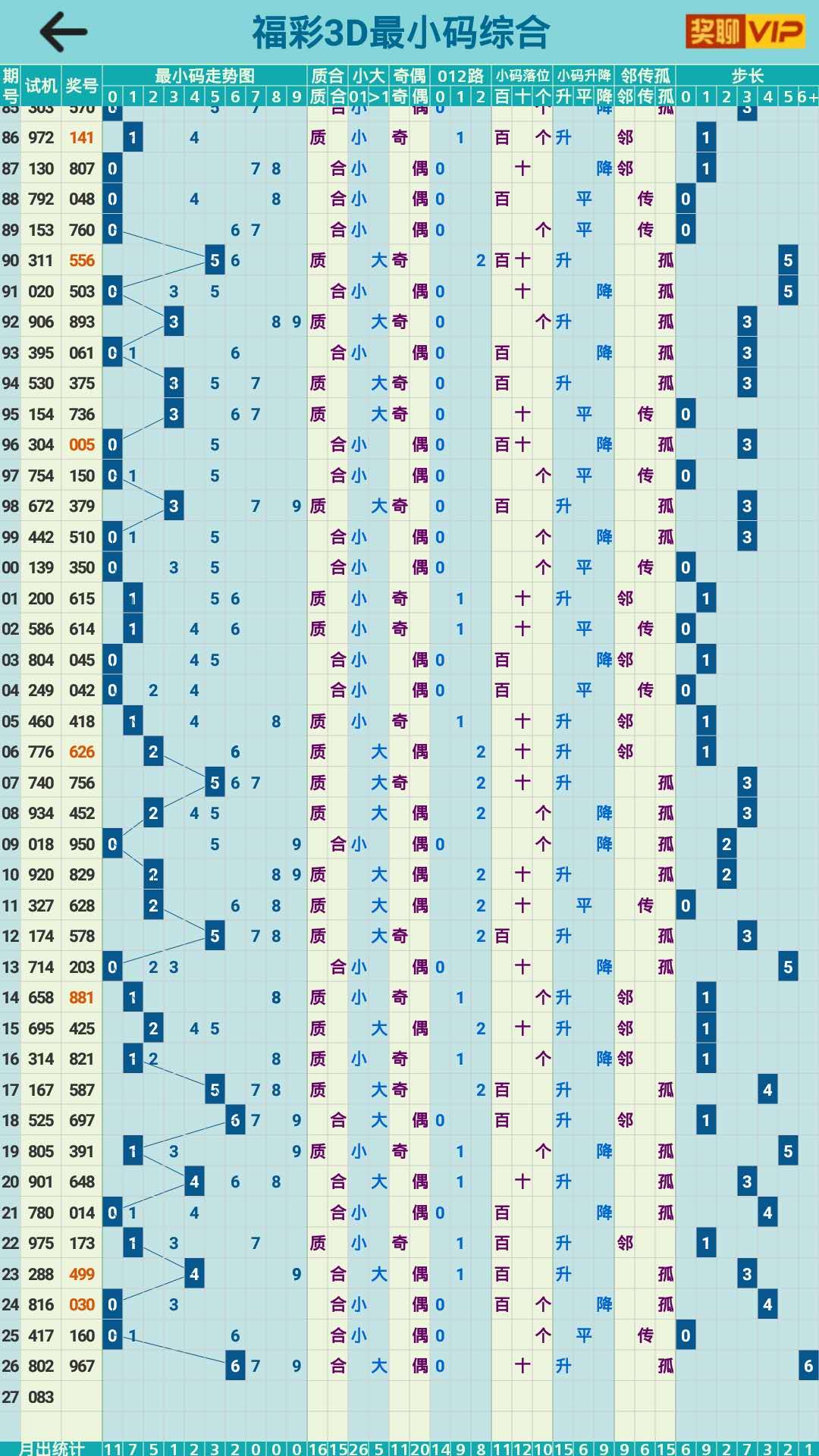 福彩3D和值杀技巧提升法，于海滨实战经验分享