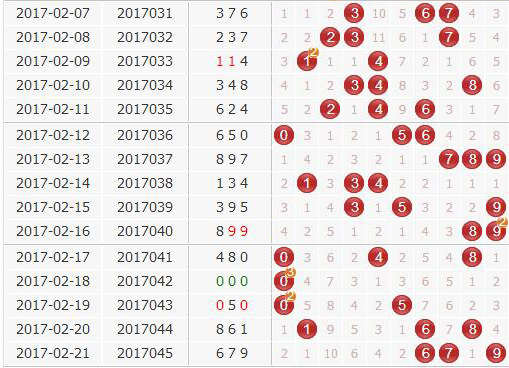 福彩3D，于海滨教你分辨杀小号还是大号？