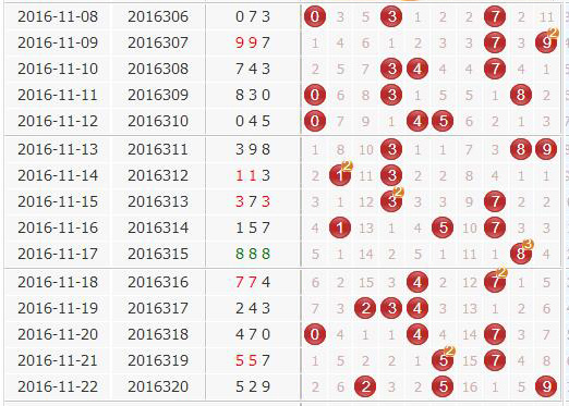 福彩3D杀码解析，于海滨助你简化投注策略