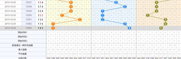 福彩3D策略，于海滨教你如何选择组三或组六杀号