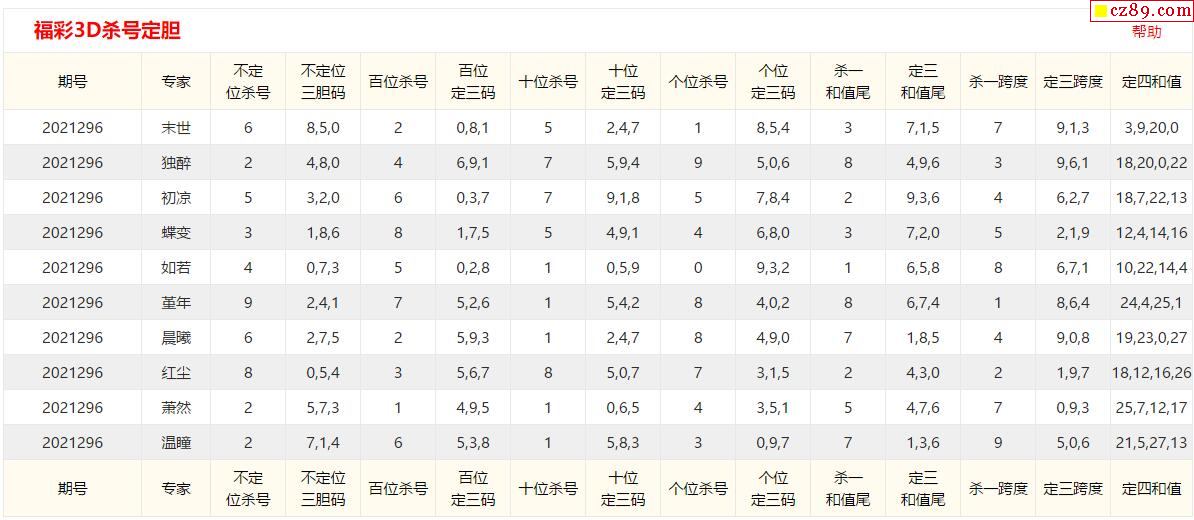 福彩3D组三长期不出现象解析，于海滨独到见解分享