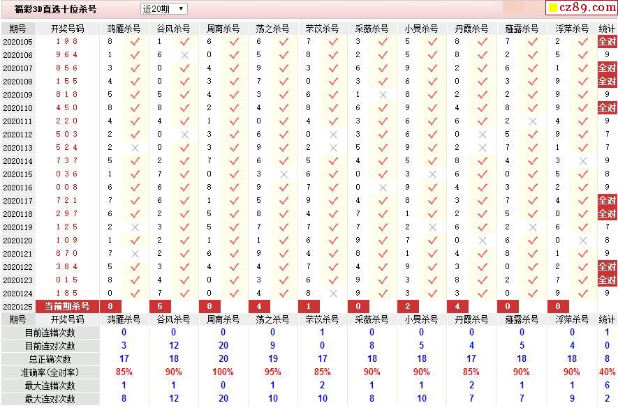 福彩3D组六判断秘诀，于海滨三步稳赢法！