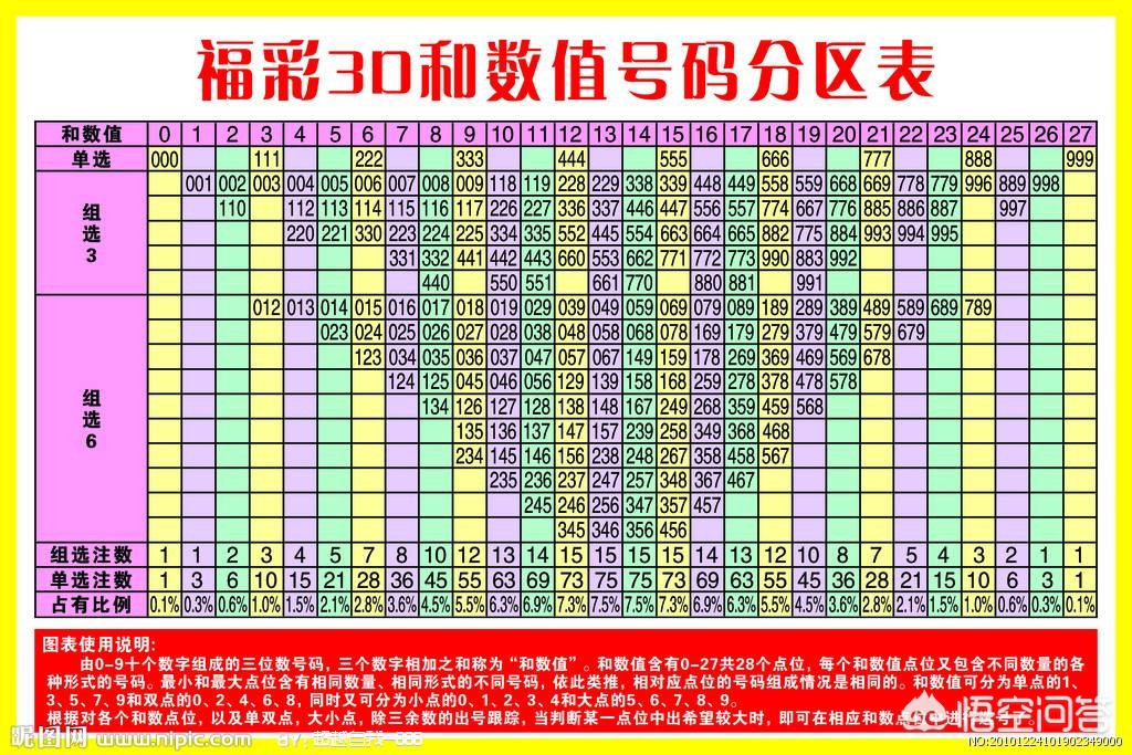 福彩3D组选策略，于海滨教你如何快速缩减选择范围
