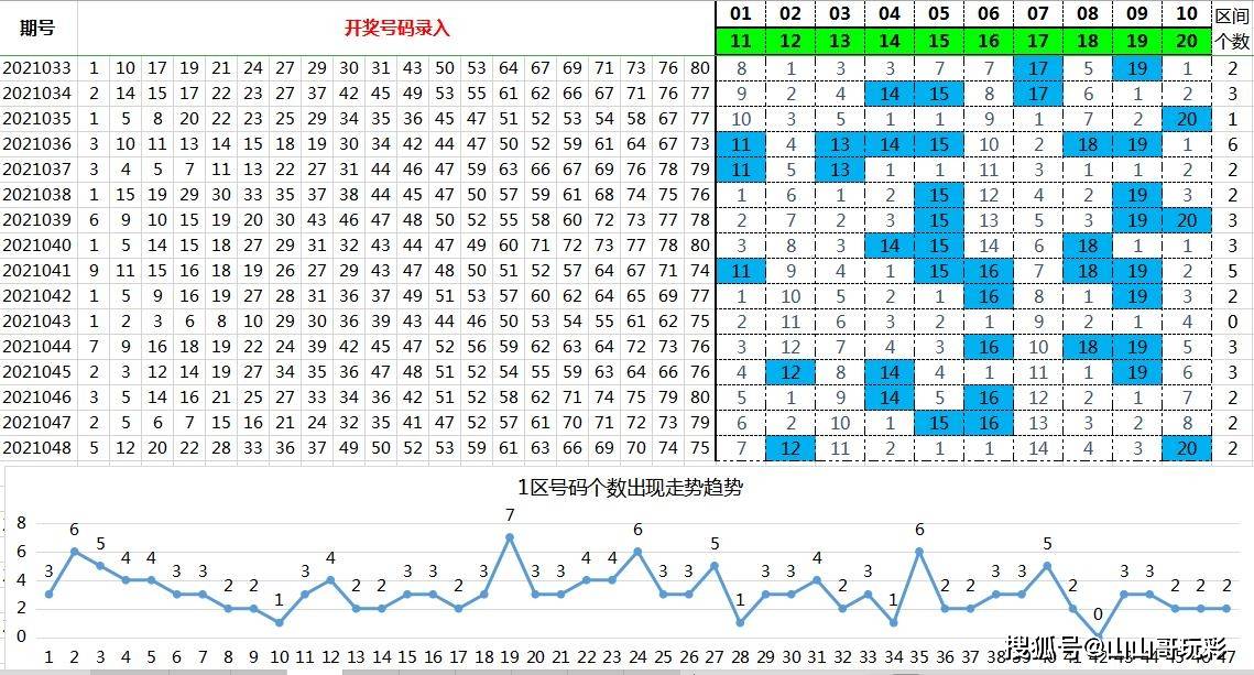 于海滨，如何构建个人选号体系？