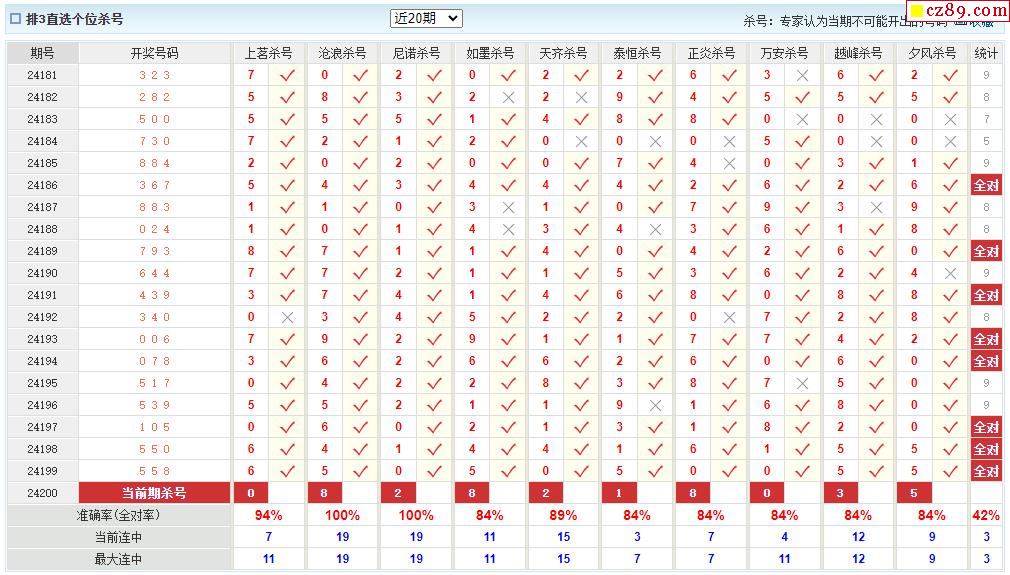 福彩3D分析指南，于海滨教你避免常吃亏的方法