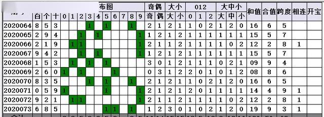 福彩3D跨值收缩趋势解析，于海滨解读走势方向