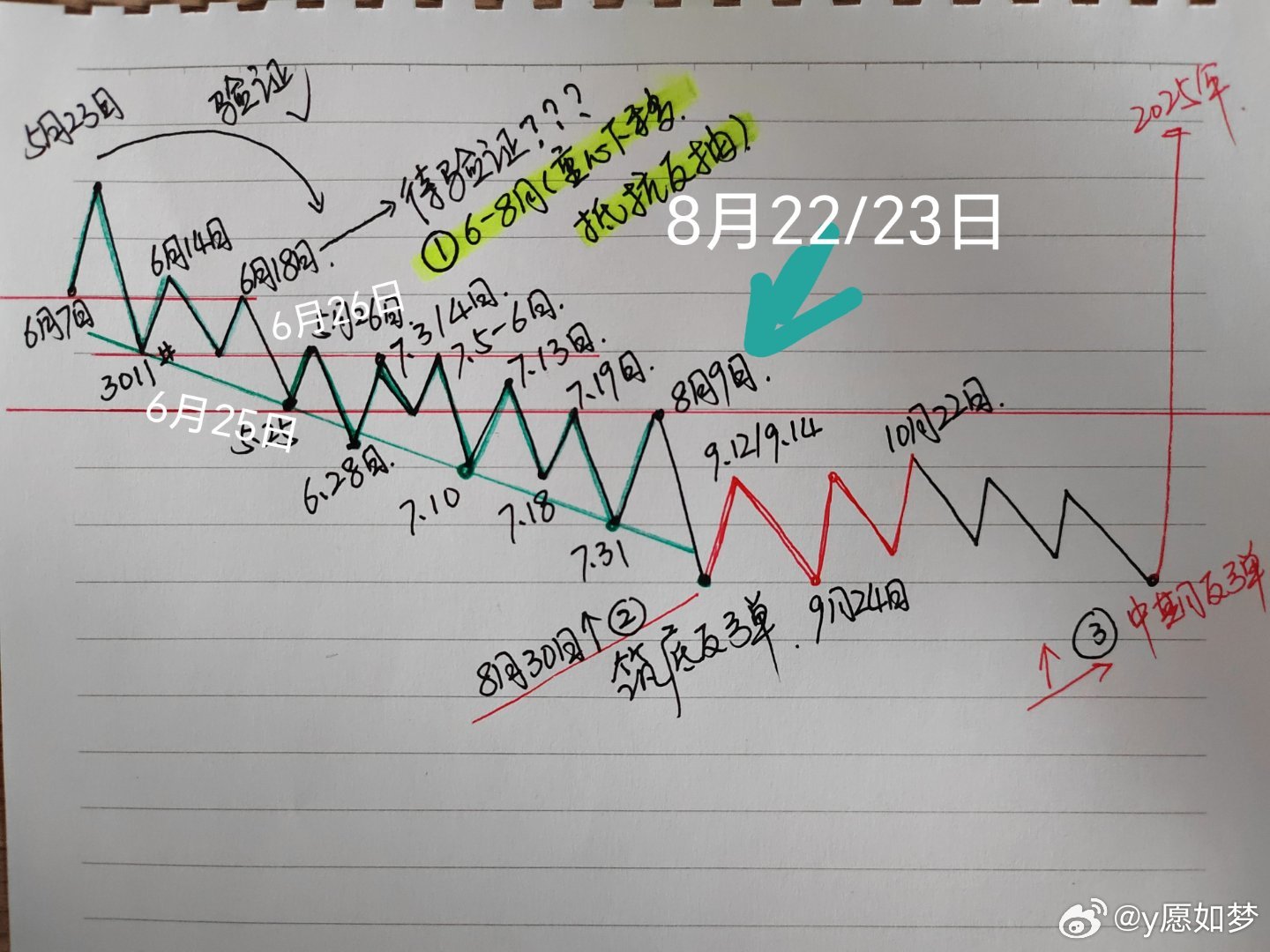 于海滨，和值断层后的走势揭秘