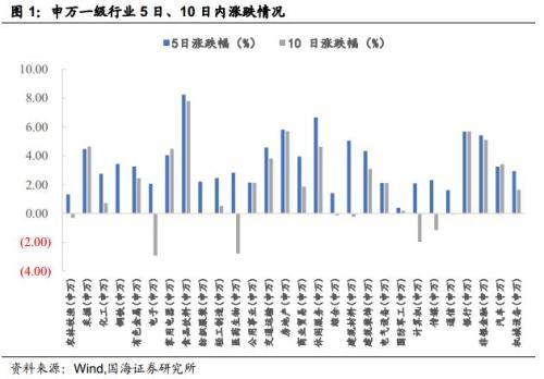 于海滨，和值低位，机遇逼近