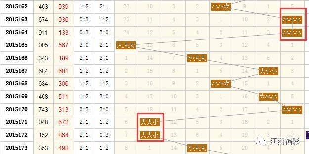 福彩3D走势切换期策略，于海滨的建议助你做出明智选择